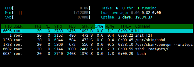 htop