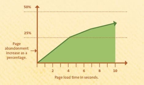 data kissmetrics